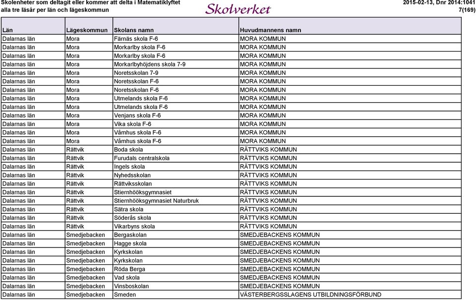 KOMMUN Dalarnas län Mora Utmelands skola F-6 MORA KOMMUN Dalarnas län Mora Venjans skola F-6 MORA KOMMUN Dalarnas län Mora Vika skola F-6 MORA KOMMUN Dalarnas län Mora Våmhus skola F-6 MORA KOMMUN