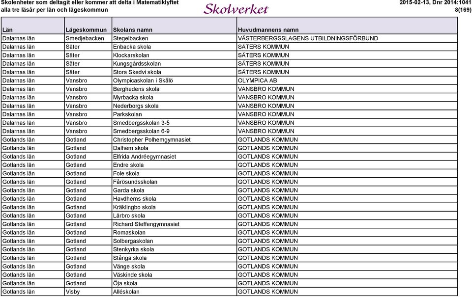 Dalarnas län Vansbro Myrbacka skola VANSBRO KOMMUN Dalarnas län Vansbro Nederborgs skola VANSBRO KOMMUN Dalarnas län Vansbro Parkskolan VANSBRO KOMMUN Dalarnas län Vansbro Smedbergsskolan 3-5 VANSBRO