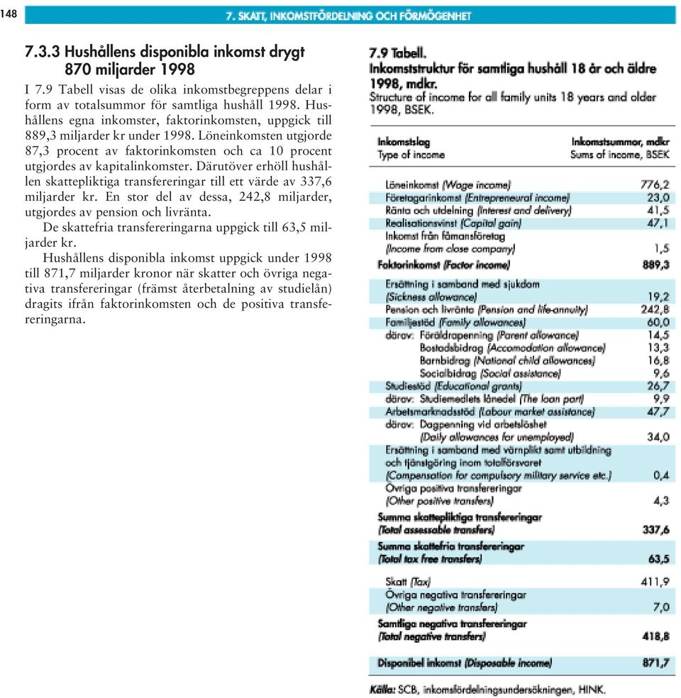 Därutöver erhöll hushållen skattepliktiga transfereringar till ett värde av 337,6 miljarder kr. En stor del av dessa, 242,8 miljarder, utgjordes av pension och livränta.