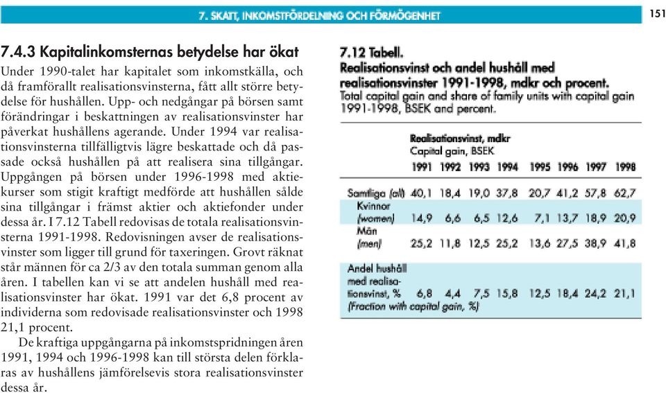 Under 1994 var realisationsvinsterna tillfälligtvis lägre beskattade och då passade också hushållen på att realisera sina tillgångar.