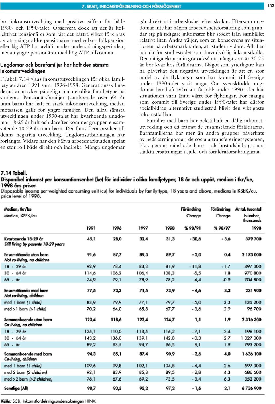 medan yngre pensionärer med hög ATP tillkommit. Ungdomar och barnfamiljer har haft den sämsta inkomstutvecklingen I Tabell 7.