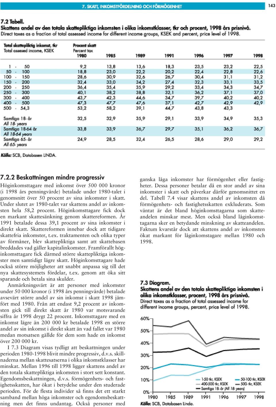 År 1991 betalade dessa 39,1 procent av sina inkomster i direkt skatt. Skattereformen innebar dock att tidigare skattefria inkomster, t.ex.