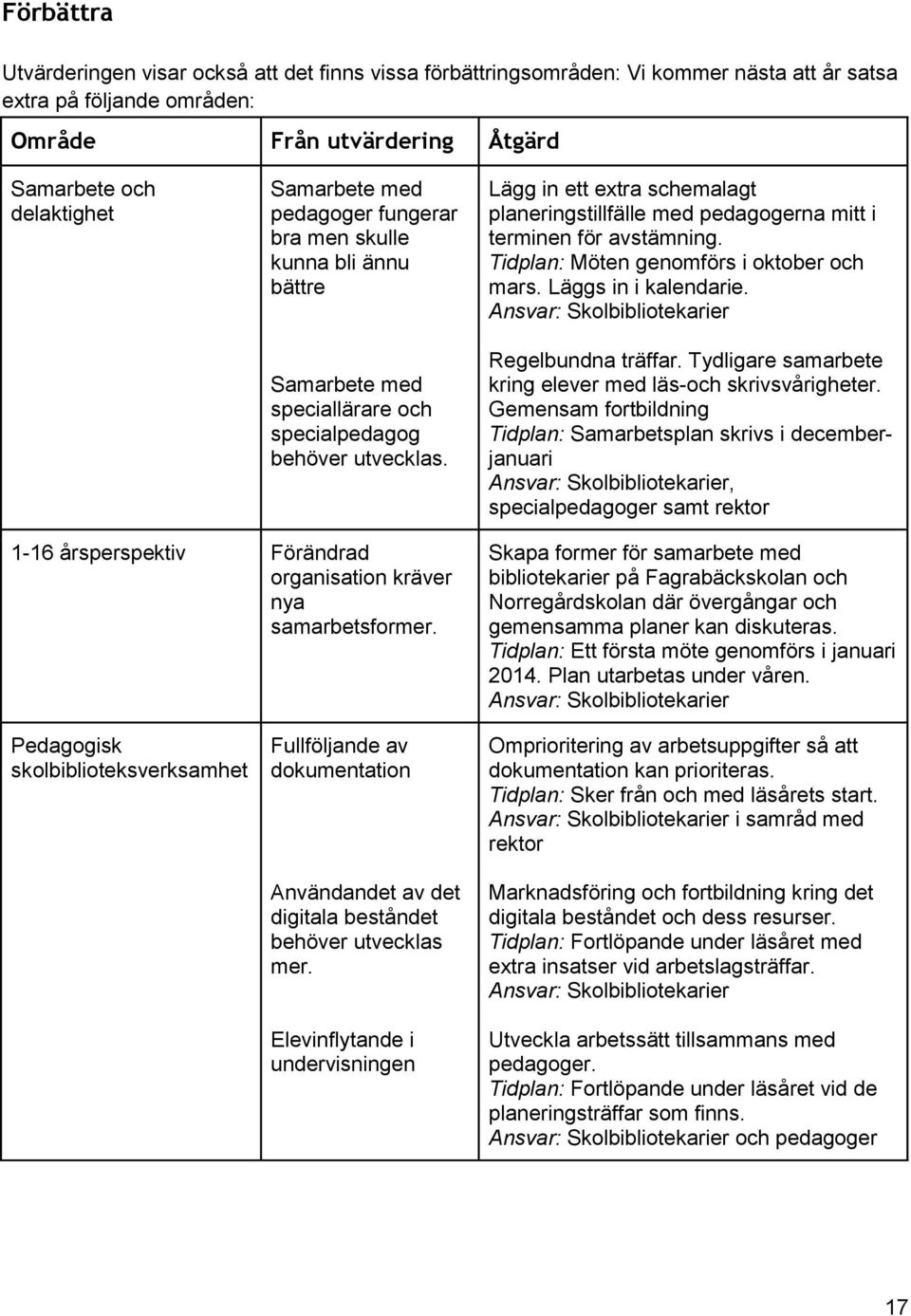 Lägg in ett extra schemalagt planeringstillfälle med pedagogerna mitt i terminen för avstämning. Tidplan: Möten genomförs i oktober och mars. Läggs in i kalendarie.