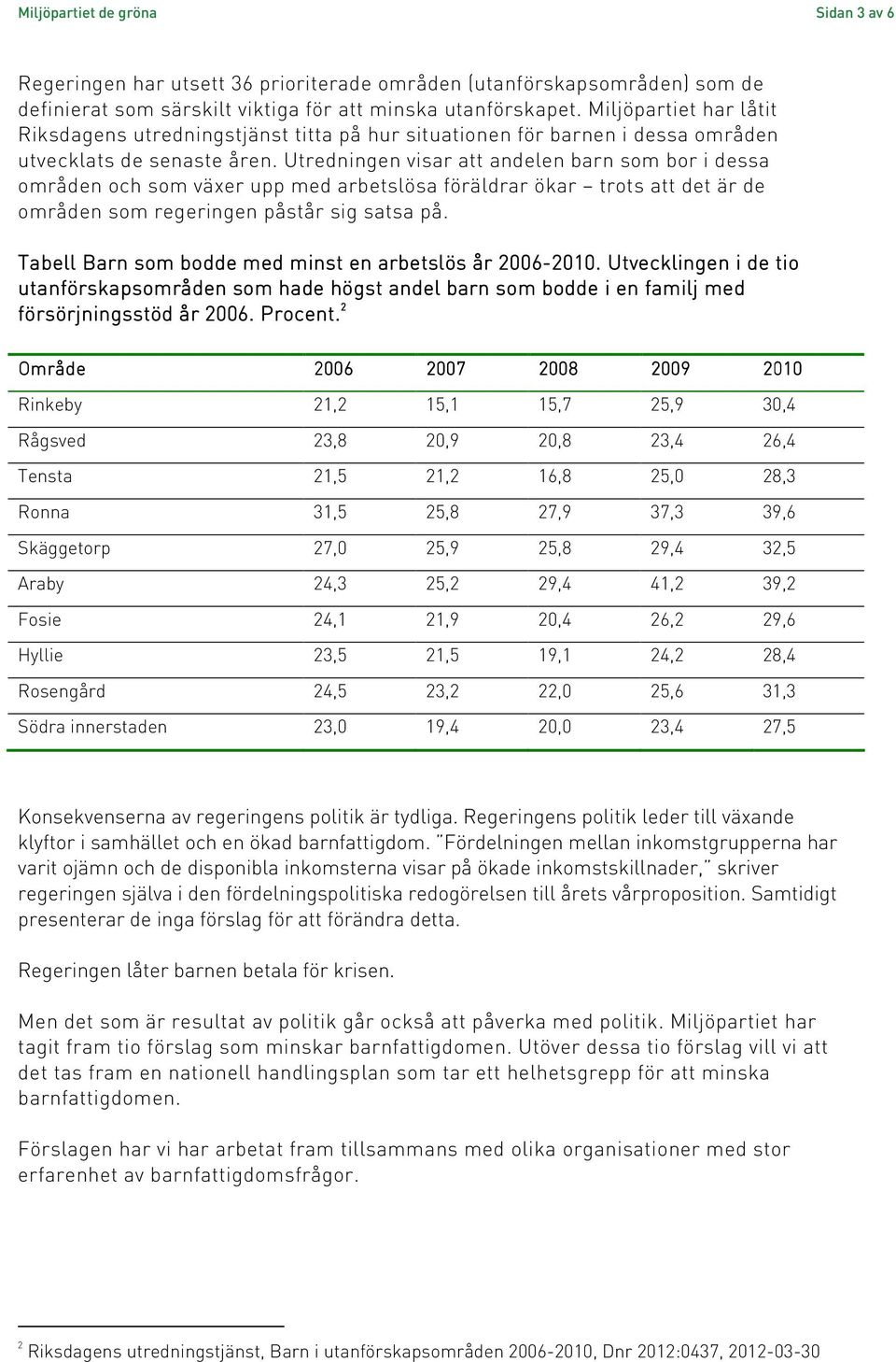 Utredningen visar att andelen barn som bor i dessa områden och som växer upp med arbetslösa föräldrar ökar trots att det är de områden som regeringen påstår sig satsa på.