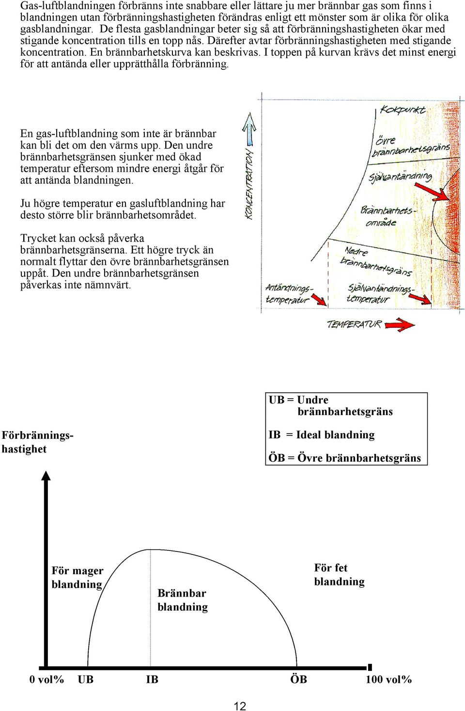 En brännbarhetskurva kan beskrivas. I toppen på kurvan krävs det minst energi för att antända eller upprätthålla förbränning. En gas-luftblandning som inte är brännbar kan bli det om den värms upp.