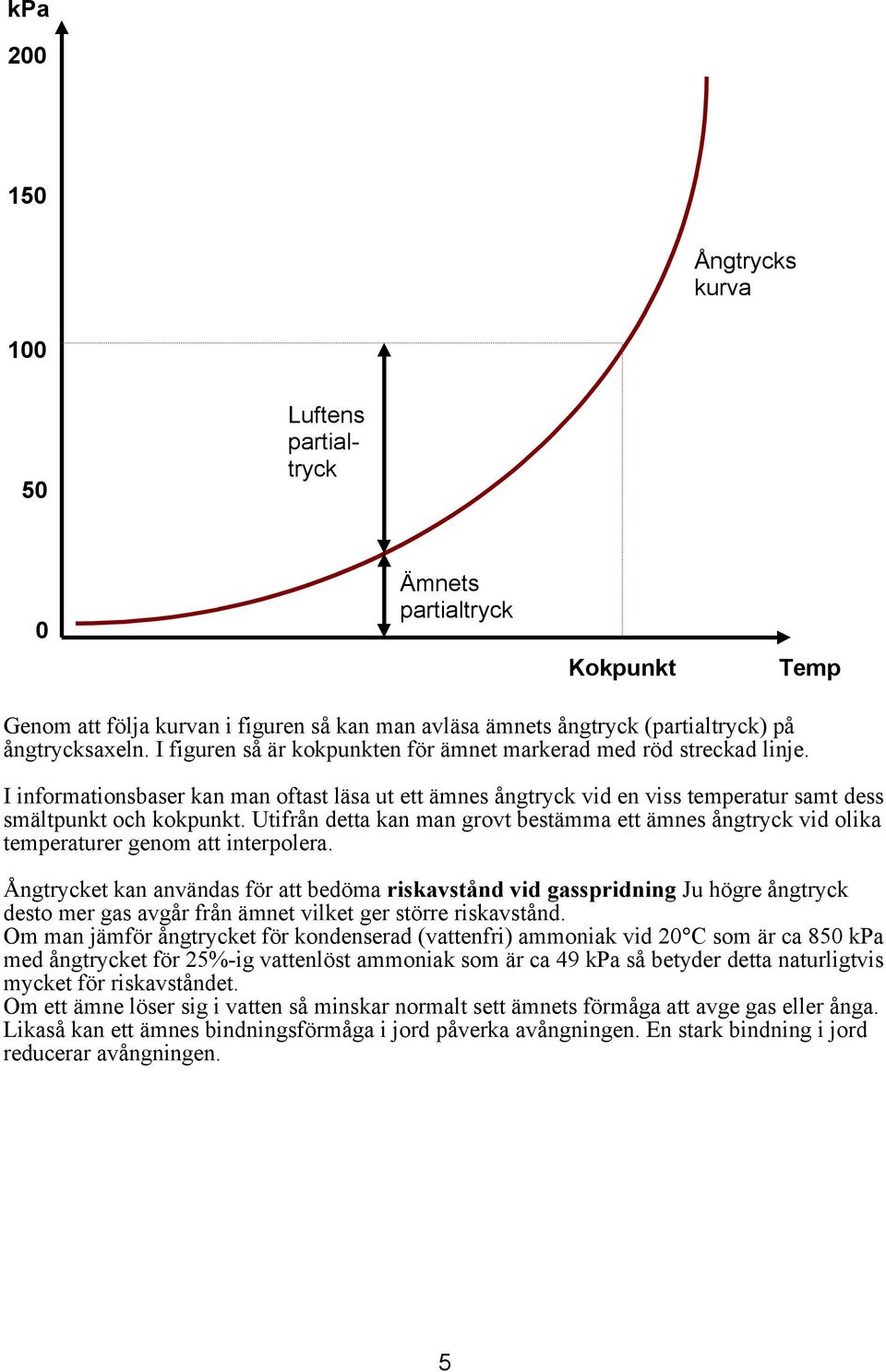 Utifrån detta kan man grovt bestämma ett ämnes ångtryck vid olika temperaturer genom att interpolera. Ångtrycket kan användas för att bedöma riskavstånd vid gasspridning.