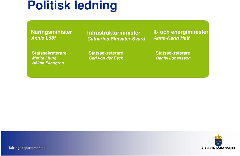 energiminister Anna-Karin Hatt Statssekreterare Marita Ljung