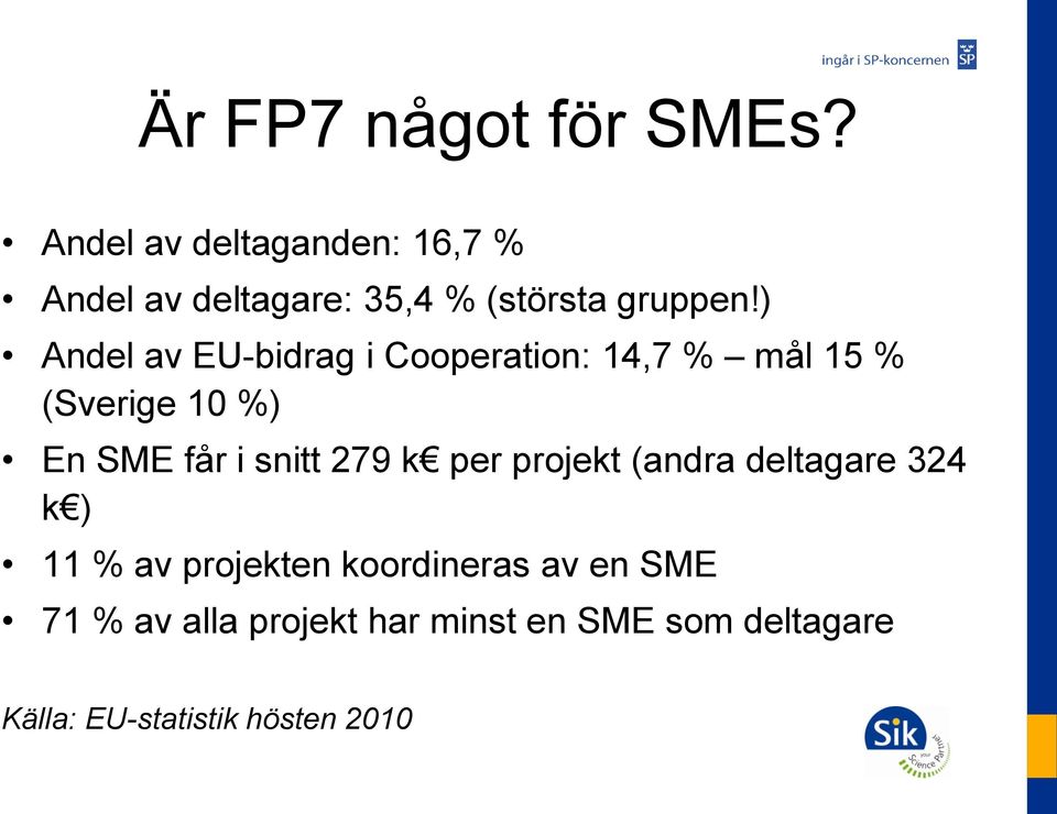) Andel av EU-bidrag i Cooperation: 14,7 % mål 15 % (Sverige 10 %) En SME får i snitt