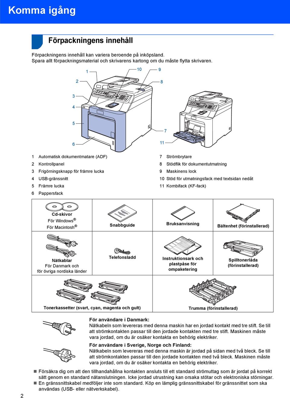 dokumentutmatning 9 Maskinens lock 10 Stöd för utmatningsfack med textsidan nedåt 11 Kombifack (KF-fack) Cd-skivor För För Macintosh Snabbguide Bruksanvisning Bältenhet (förinstallerad) Nätkablar För