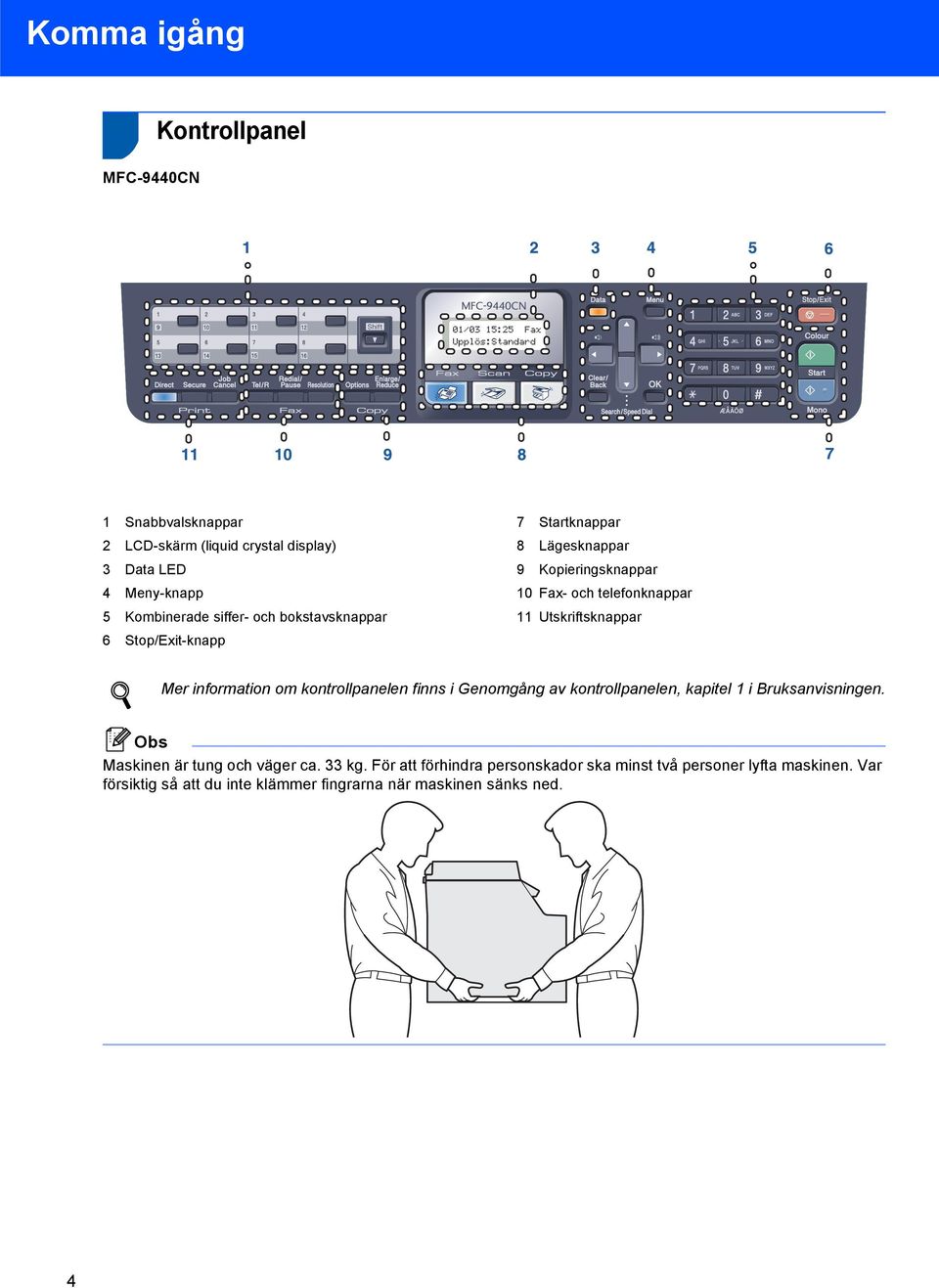 Utskriftsknappar Mer information om kontrollpanelen finns i Genomgång av kontrollpanelen, kapitel 1 i Bruksanvisningen.