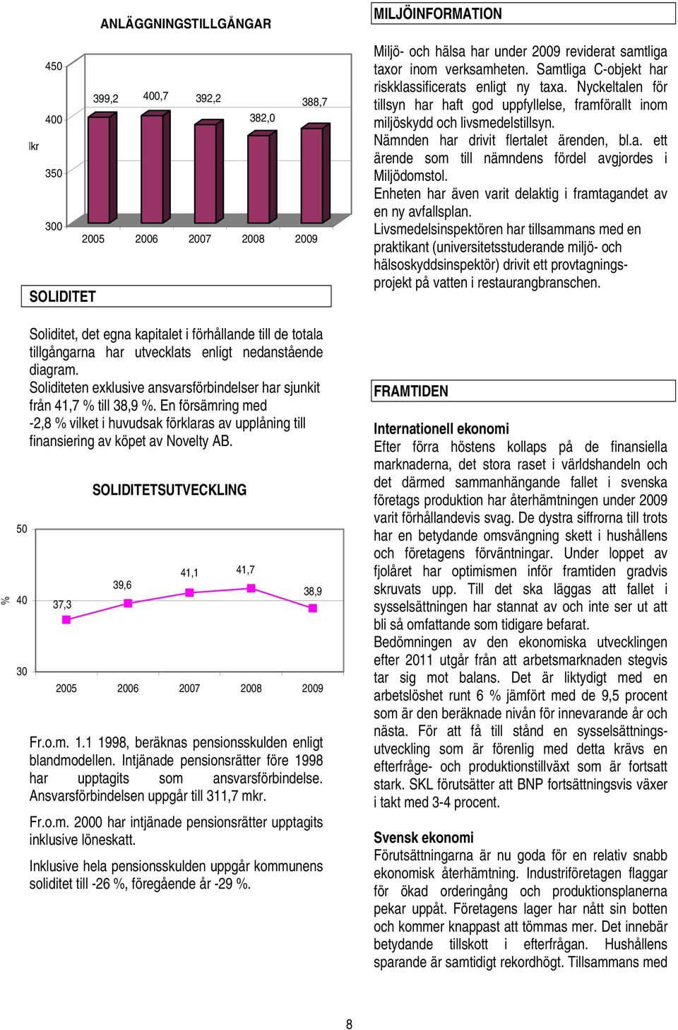 En försämring med -2,8 % vilket i huvudsak förklaras av upplåning till finansiering av köpet av Novelty AB. 37,3 SOLIDITETSUTVECKLING 39,6 41,1 41,7 38,9 2005 2006 2007 2008 2009 Fr.o.m. 1.