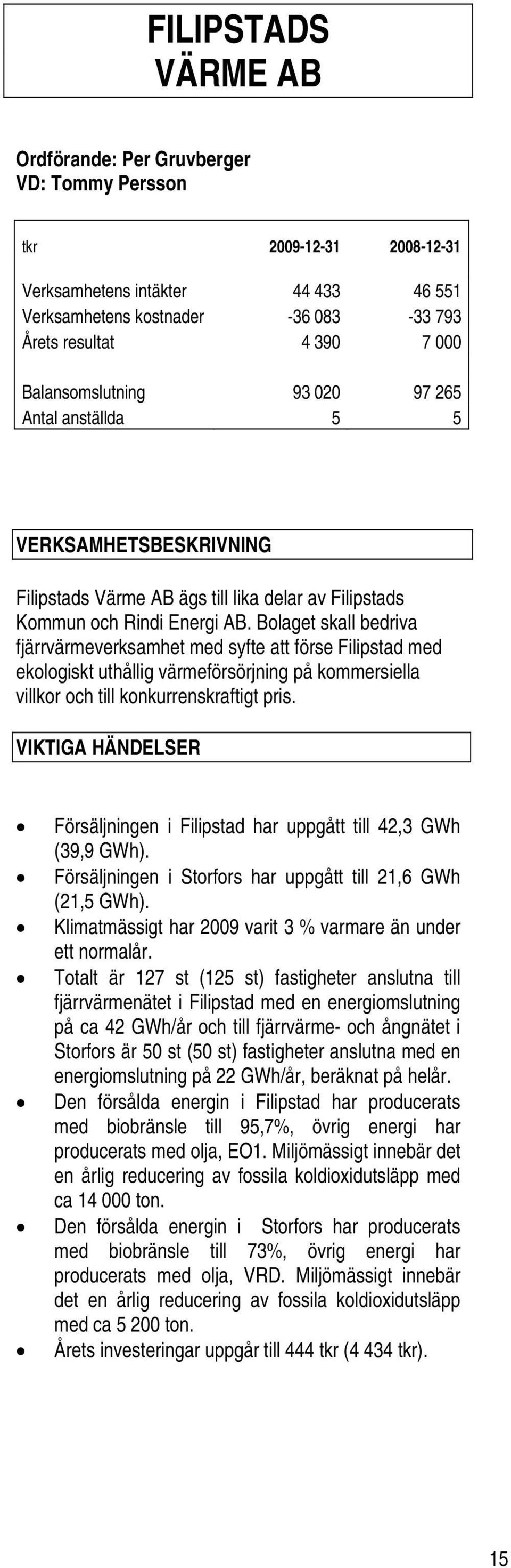 Bolaget skall bedriva fjärrvärmeverksamhet med syfte att förse Filipstad med ekologiskt uthållig värmeförsörjning på kommersiella villkor och till konkurrenskraftigt pris.