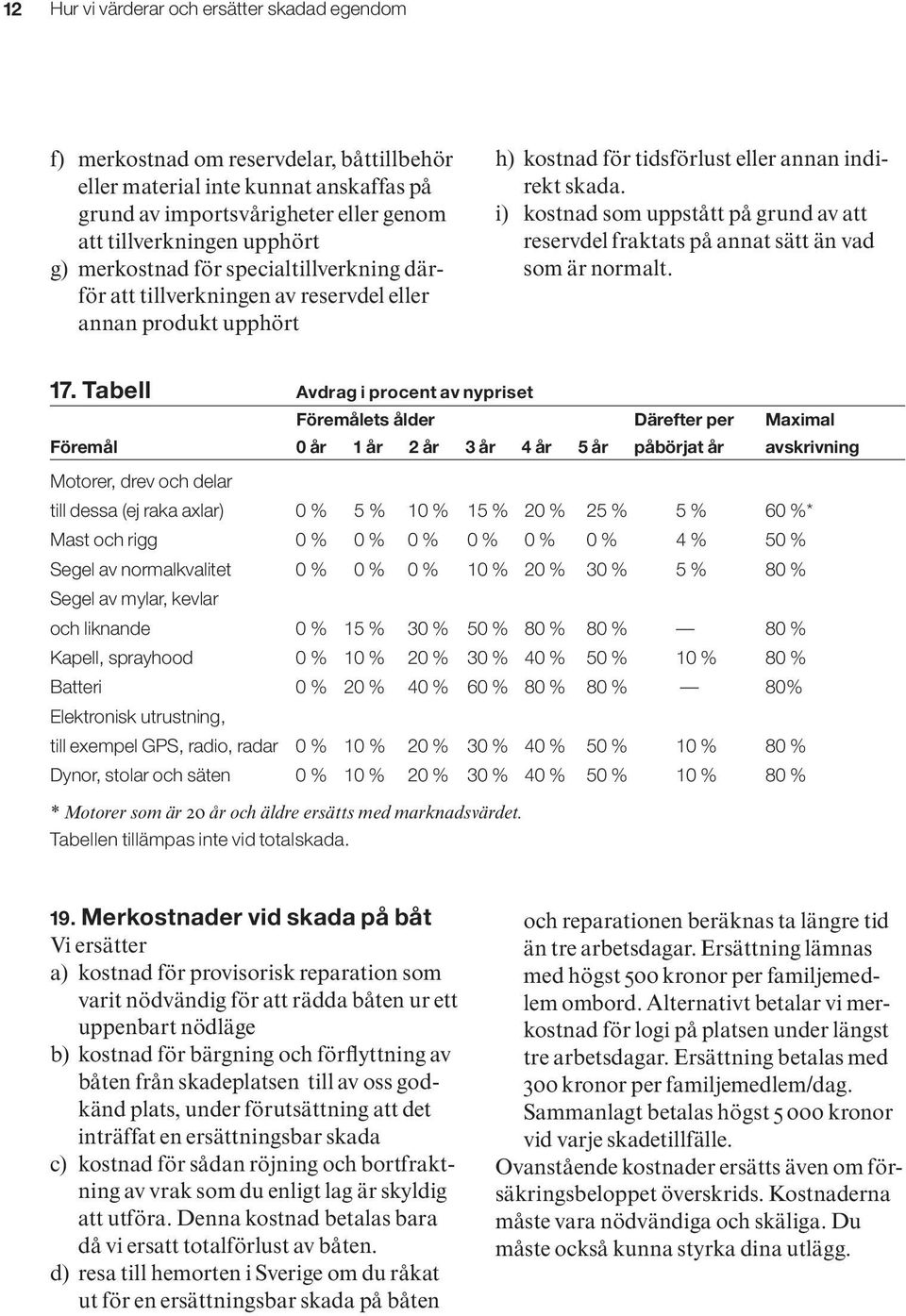 i) kostnad som uppstått på grund av att reservdel fraktats på annat sätt än vad som är normalt. 17.