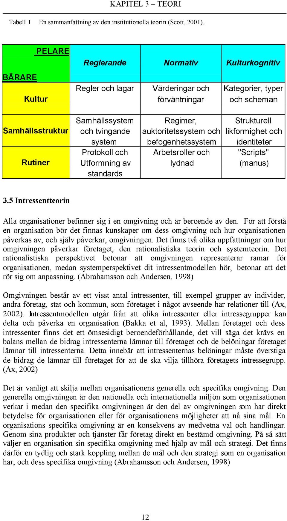 auktoritetssystem och likformighet och system befogenhetssystem identiteter Protokoll och Arbetsroller och "Scripts" Rutiner Utformning av lydnad (manus) standards 3.