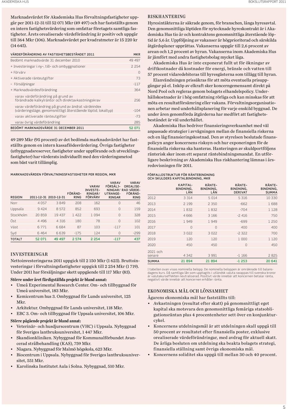 Värdeförändring av fastighetsbeståndet Mkr Bedömt marknadsvärde 31 december 49 497 + Investeringar i ny, till och ombyggnationer 2 254 + Förvärv + Aktiverade ränteutgifter 73 Försäljningar -117 +