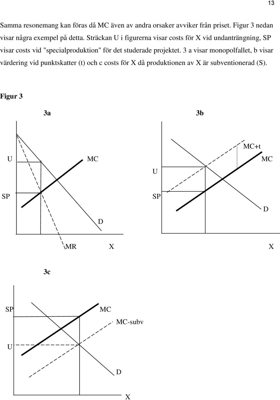 Sträckan U i figurerna visar costs för X vid undanträngning, SP visar costs vid "specialproduktion" för det