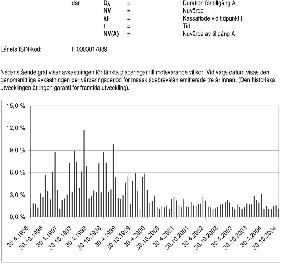 Vid varje datum visas den genomsnittliga avkastningen per värderingsperiod för masskuldebrevslån emitterade tre år innan.