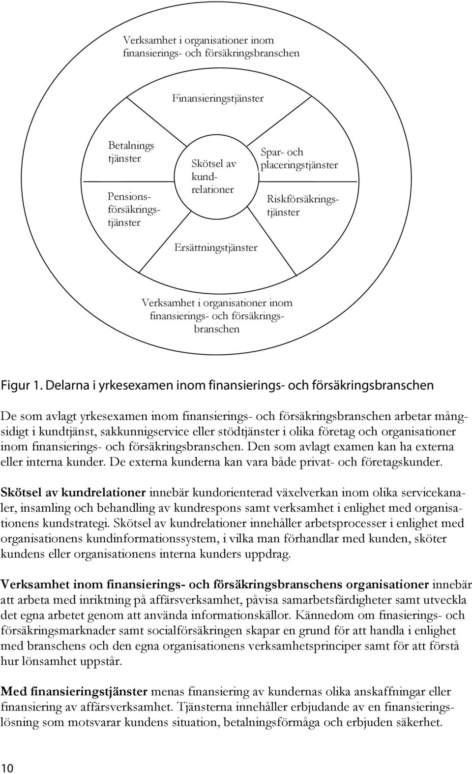 Delarna i yrkesexamen inom finansierings- och försäkringsbranschen De som avlagt yrkesexamen inom finansierings- och försäkringsbranschen arbetar mångsidigt i kundtjänst, sakkunnigservice eller