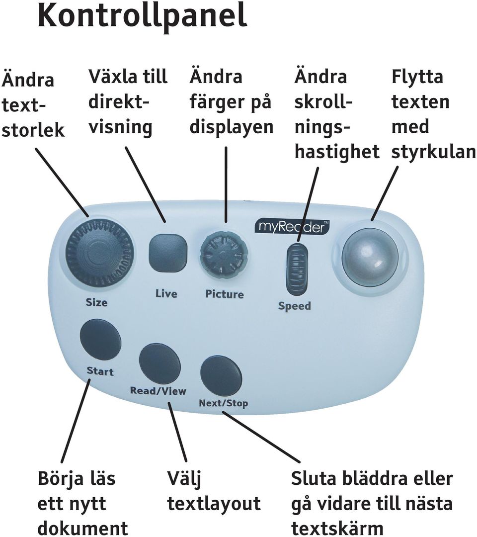 Flytta texten med styrkulan Börja läs ett nytt dokument