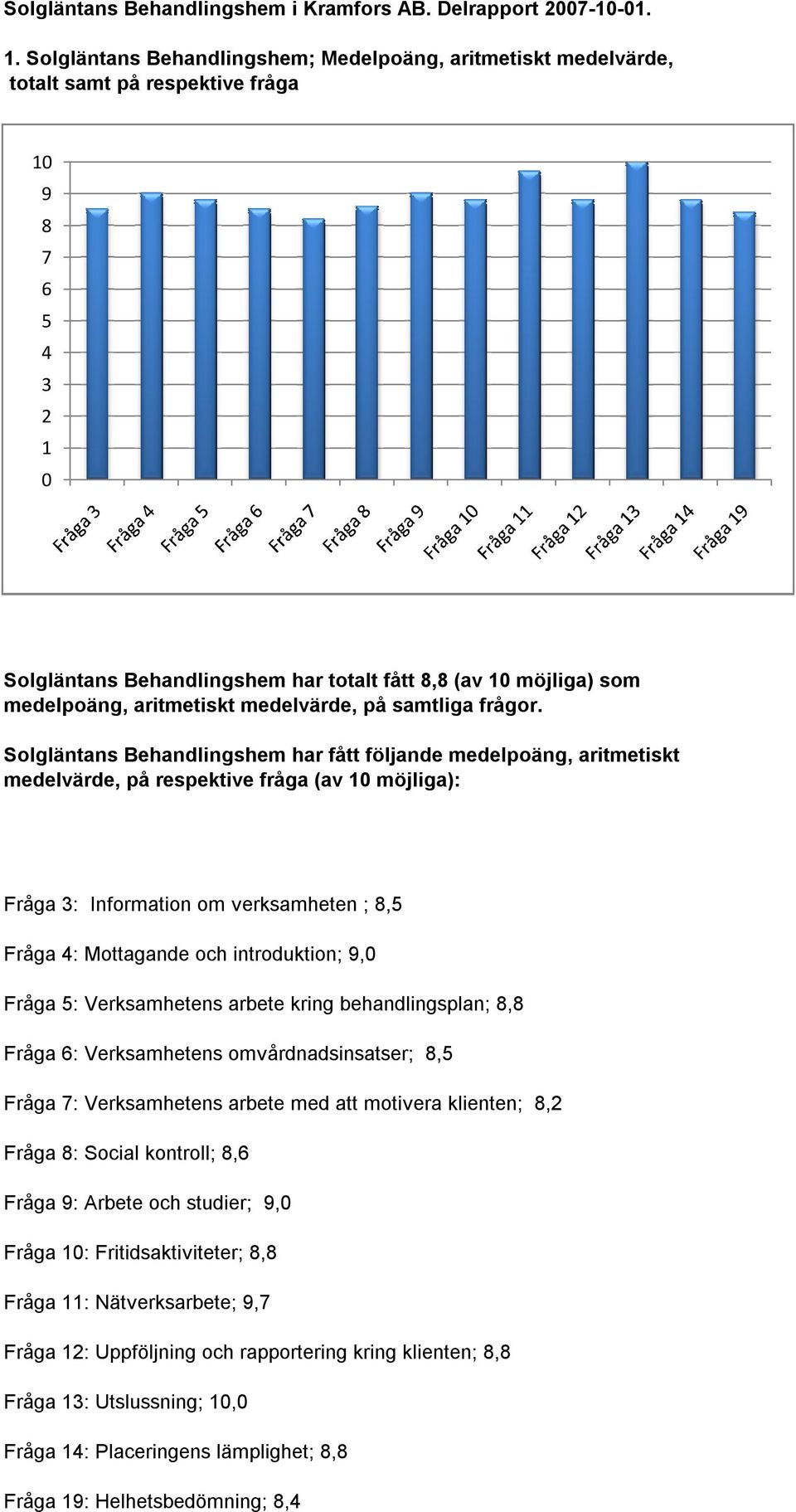 aritmetiskt medelvärde, på samtliga frågor.