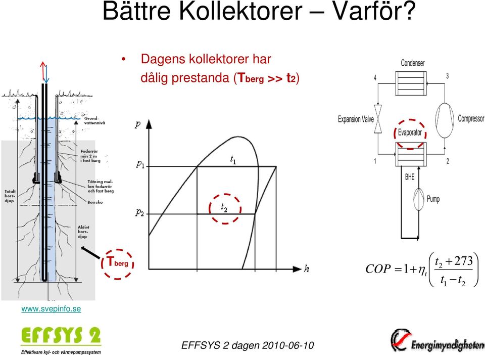 prestanda (Tberg >> t2) Tberg