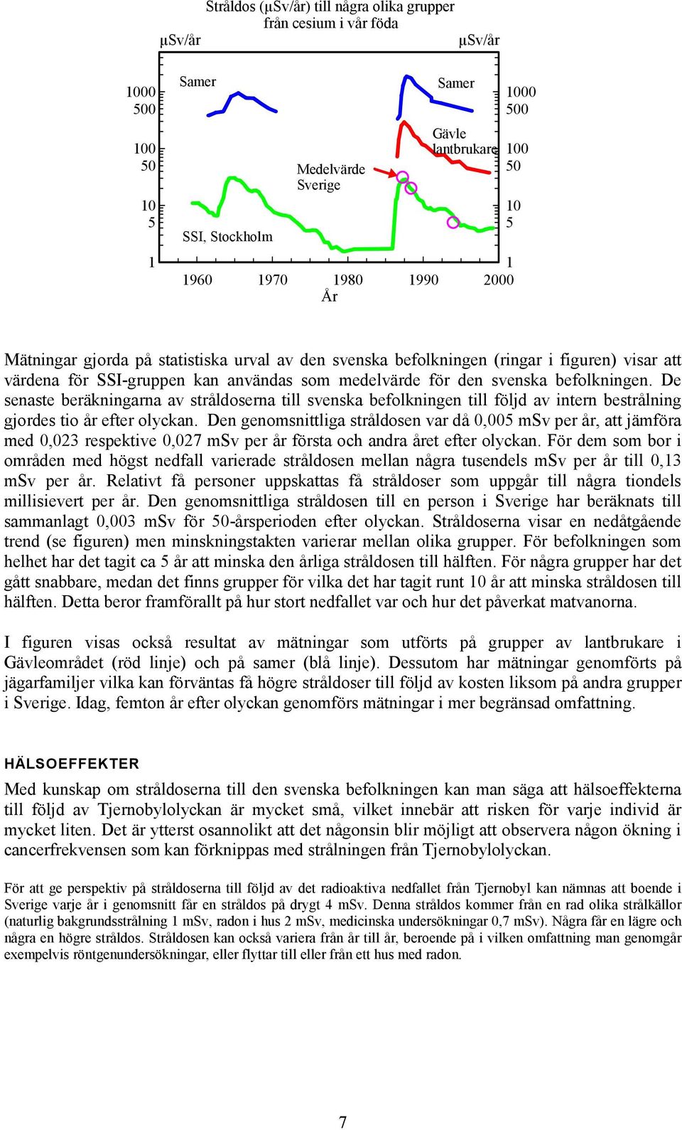 De senaste beräkningarna av stråldoserna till svenska befolkningen till följd av intern bestrålning gjordes tio år efter olyckan.