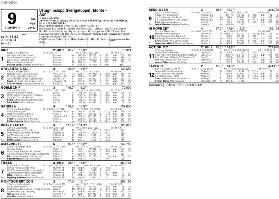 Om kvalificerad häst inta kan starta, är närmast följande häst i uttagningsloppet skyldiga att starta i finalen. Oservera att Solvalla ej tillåter halvrader. äst får inte starta senare än 16 juni.