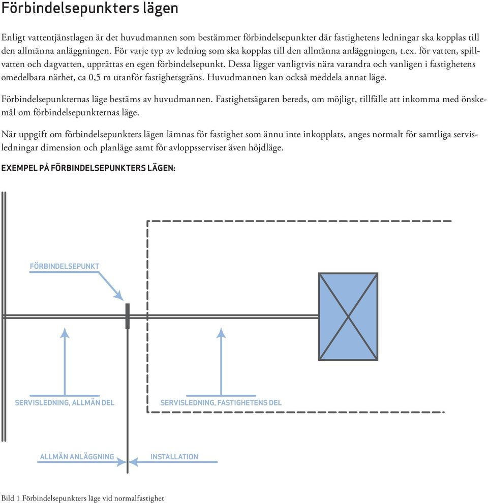 Dessa ligger vanligtvis nära varandra och vanligen i fastighetens omedelbara närhet, ca 0,5 m utanför fastighetsgräns. Huvudmannen kan också meddela annat läge.