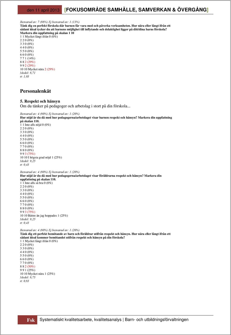 Markera din uppfattning på skalan 1 10 1 1 Mycket långt ifrån 0 (0%) 8 8 2 (29%) 9 9 2 (29%) 10 10 Mycket nära 2 (29%) Medel: 8,71 σ: 1,03 Personalenkät 5.