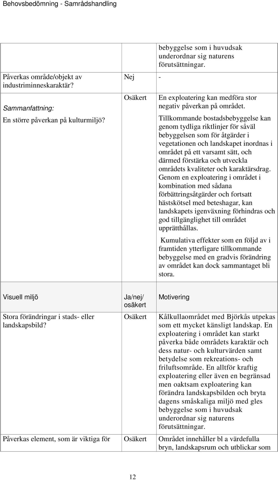 Tillkommande bostadsbebyggelse kan genom tydliga riktlinjer för såväl bebyggelsen som för åtgärder i vegetationen och landskapet inordnas i området på ett varsamt sätt, och därmed förstärka och