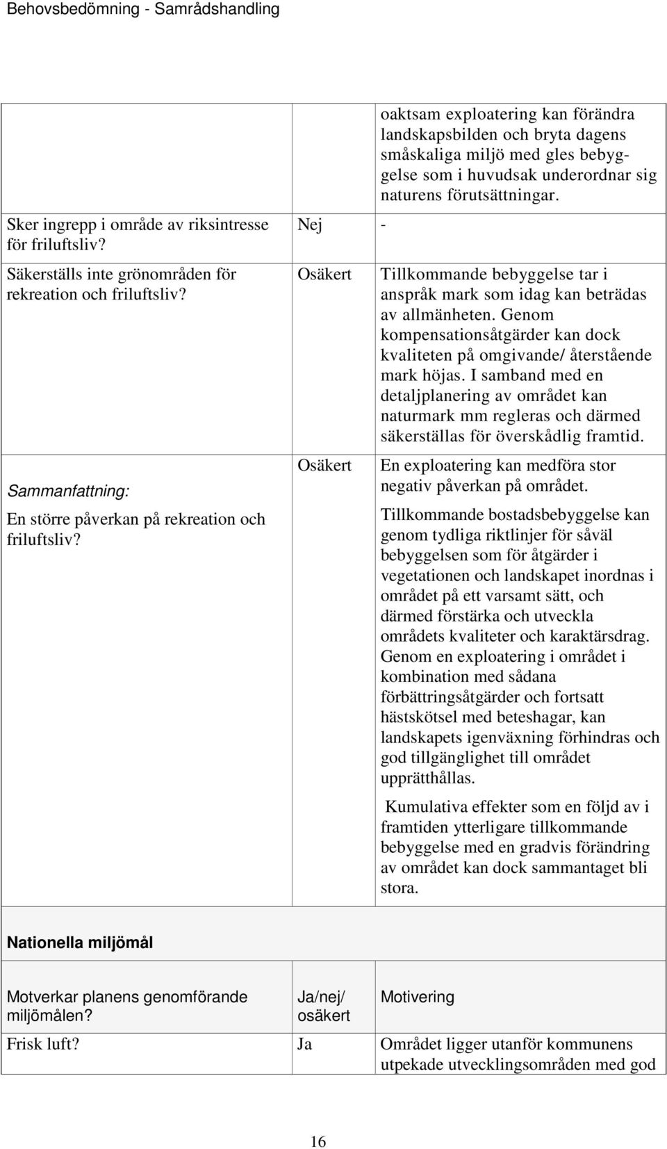 Tillkommande bebyggelse tar i anspråk mark som idag kan beträdas av allmänheten. Genom kompensationsåtgärder kan dock kvaliteten på omgivande/ återstående mark höjas.