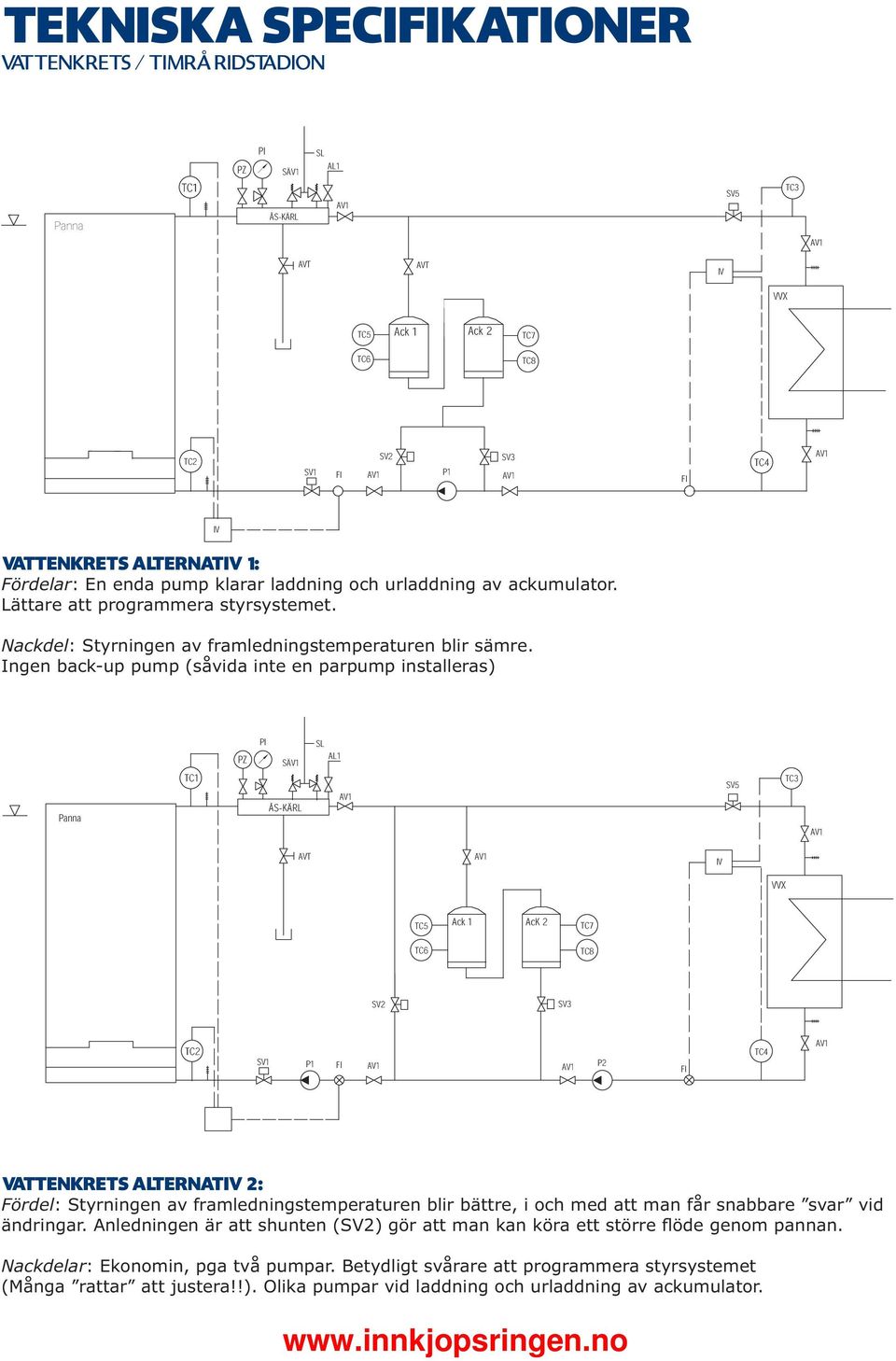 Ingen back-up pump (såvida inte en parpump installeras) Panna TC1 PZ PI SÄV1 ÅS-KÄRL AVT SL AL1 AV1 TC5 TC6 AV1 Ack 1 AcK 2 TC7 TC8 IV SV5 VVX TC3 AV1 TC2 SV1 P1 FI AV1 SV2 SV3 AV1 P2 FI TC4 AV1