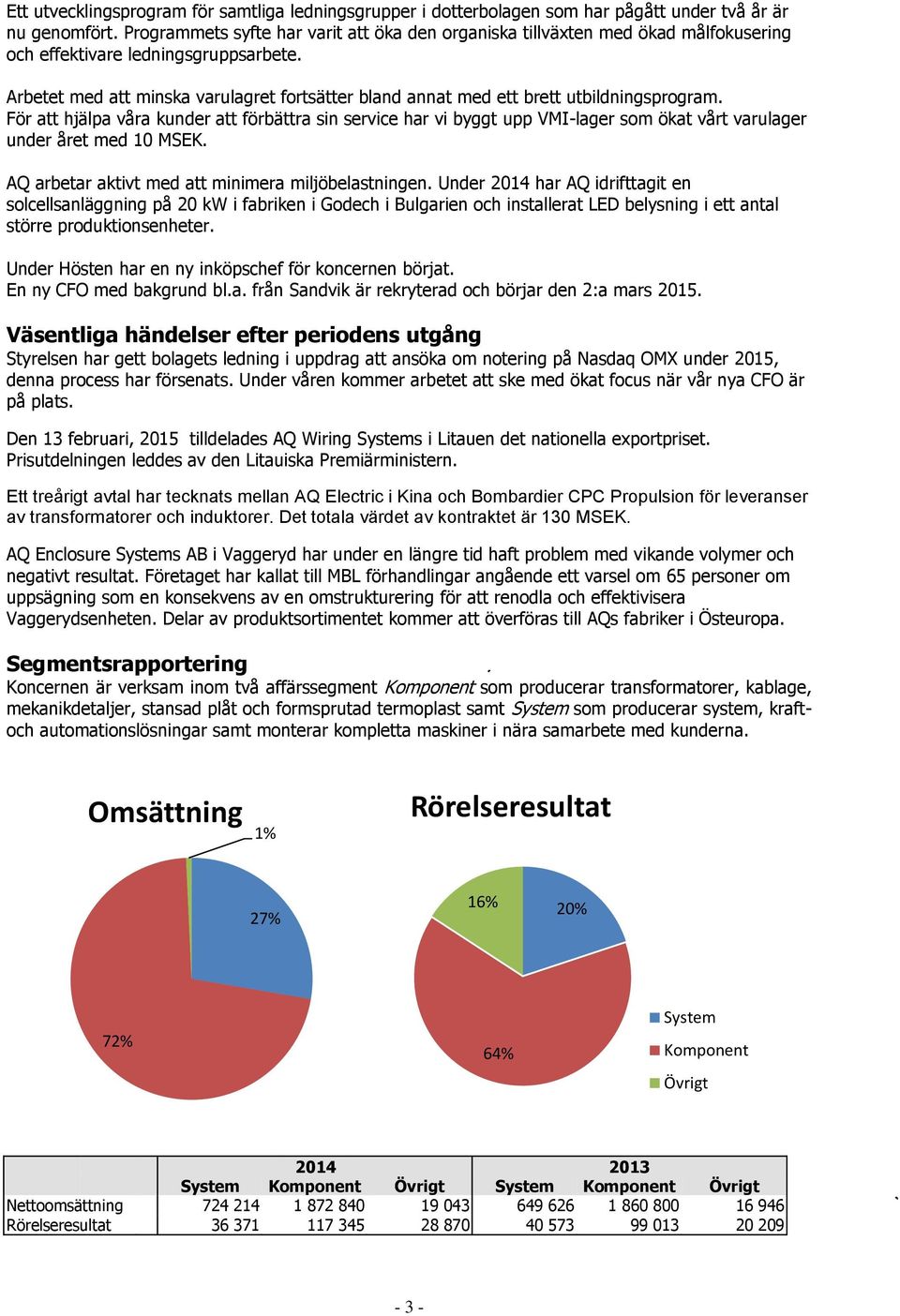 Arbetet med att minska varulagret fortsätter bland annat med ett brett utbildningsprogram.