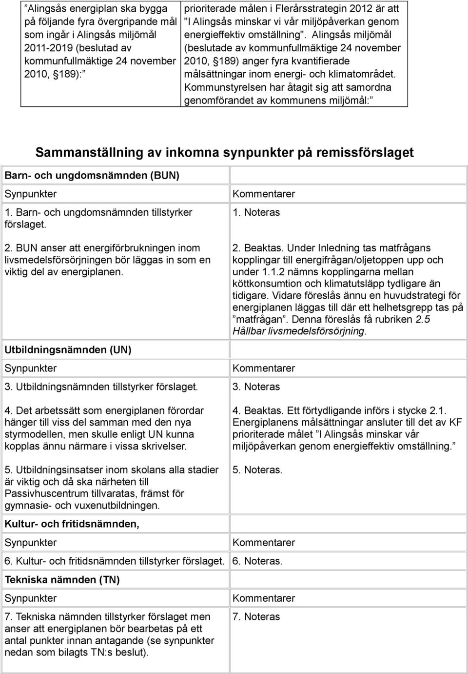 Alingsås miljömål (beslutade av kommunfullmäktige 24 november 2010, 189) anger fyra kvantifierade målsättningar inom energi- och klimatområdet.