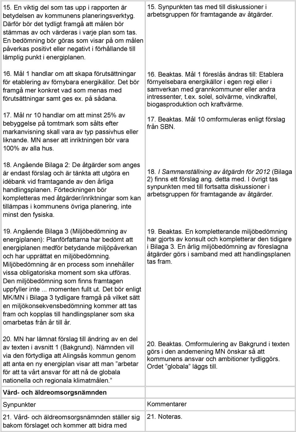 Synpunkten tas med till diskussioner i arbetsgruppen för framtagande av åtgärder. 16. Mål 1 handlar om att skapa förutsättningar för etablering av förnybara energikällor.