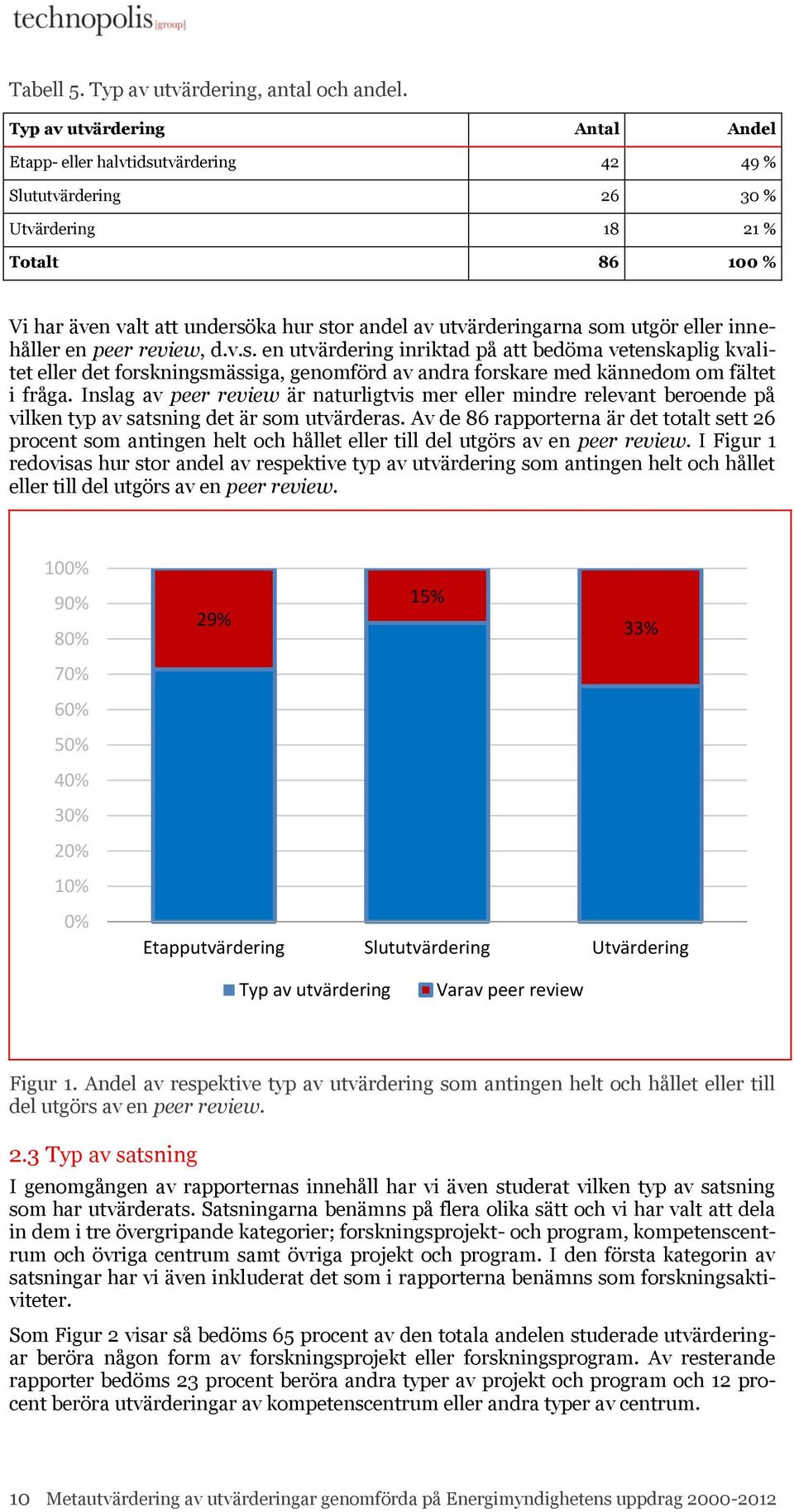 som utgör eller innehåller en peer review, d.v.s. en utvärdering inriktad på att bedöma vetenskaplig kvalitet eller det forskningsmässiga, genomförd av andra forskare med kännedom om fältet i fråga.