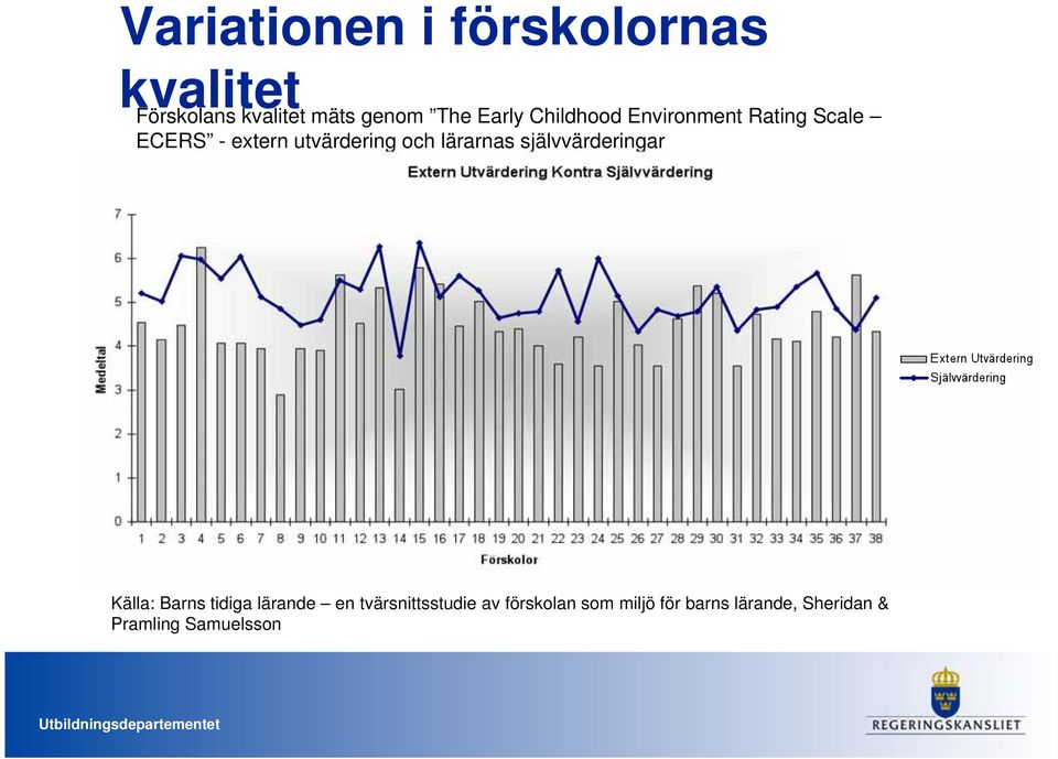 självvärderingar Staplarna av Sonja!