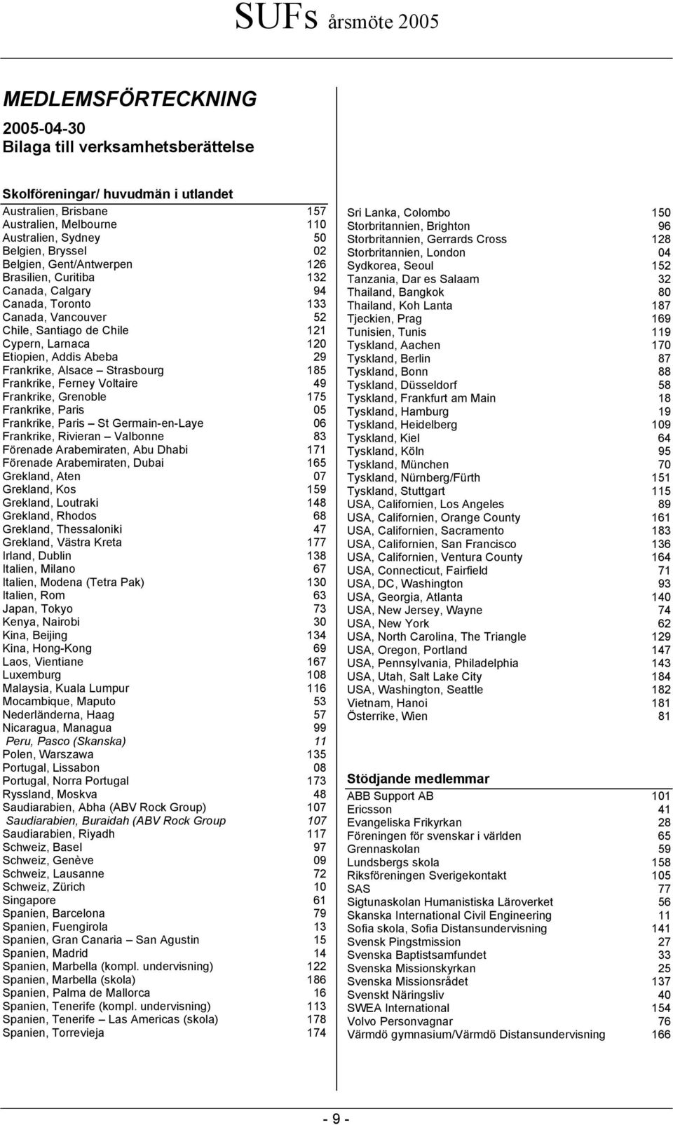 Alsace Strasbourg 185 Frankrike, Ferney Voltaire 49 Frankrike, Grenoble 175 Frankrike, Paris 05 Frankrike, Paris St Germain-en-Laye 06 Frankrike, Rivieran Valbonne 83 Förenade Arabemiraten, Abu Dhabi