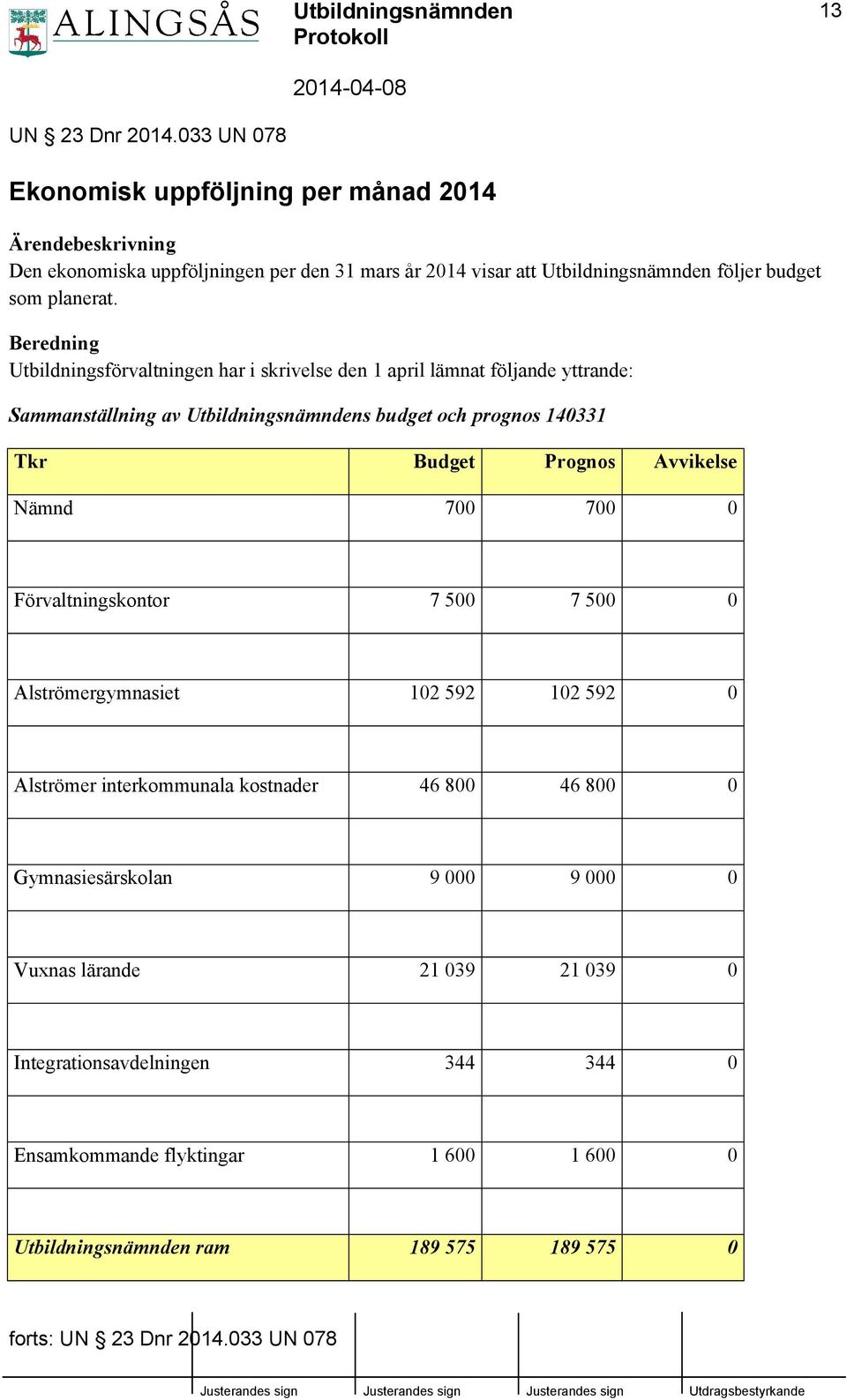 Beredning Utbildningsförvaltningen har i skrivelse den 1 april lämnat följande yttrande: Sammanställning av Utbildningsnämndens budget och prognos 140331 Tkr Budget Prognos