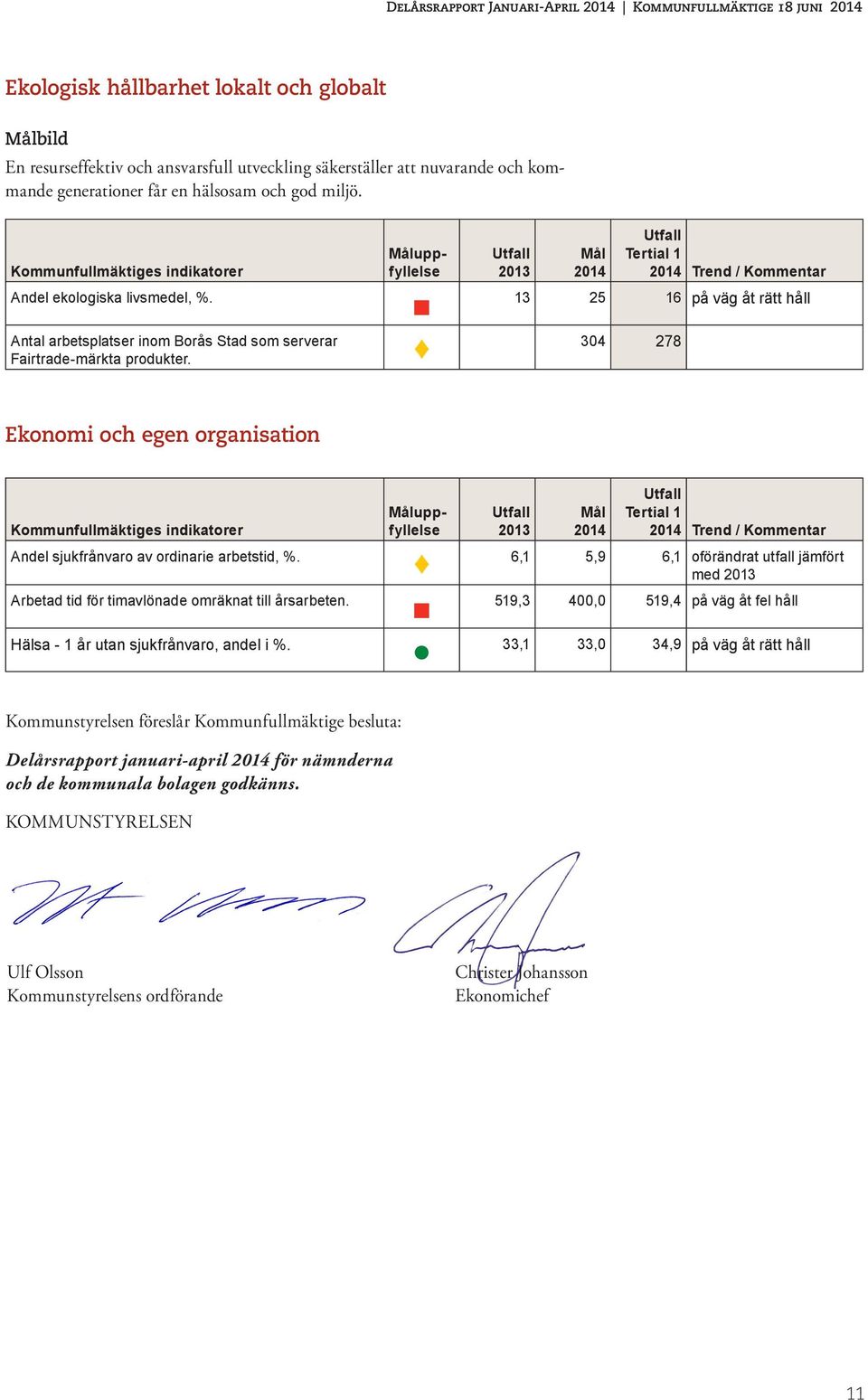 Ekonomi och egen organisation uppfyllelse Trend / Kommentar Andel ekologiska livsmedel, %. 13 25 16 på väg åt rätt håll uppfyllelse Trend / Kommentar Andel sjukfrånvaro av ordinarie arbetstid, %.