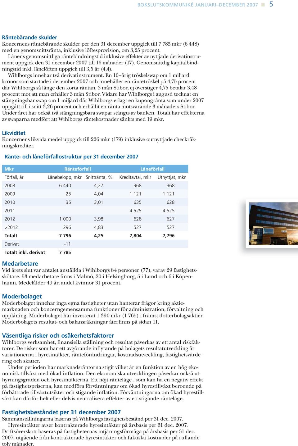 lånelöften uppgick till 3,5 år (4,4). Wihlborgs innehar två derivatinstrument.