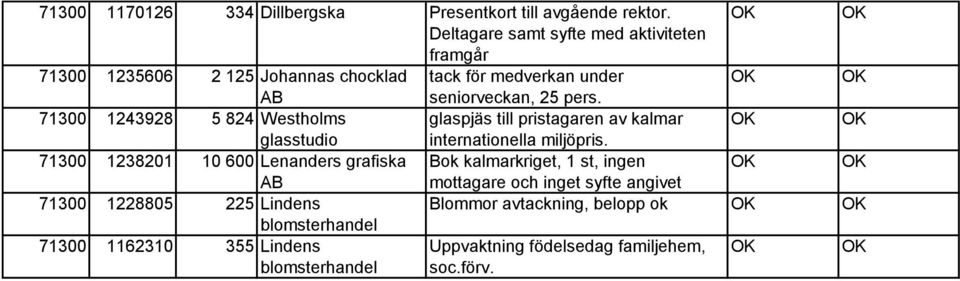 71300 1243928 5 824 Westholms glaspjäs till pristagaren av kalmar glasstudio internationella miljöpris.