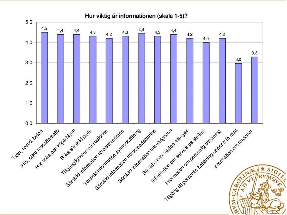 betjäning Information om service på stn/hpl Särskild information synnedsättning Särskild information hörselnedsättning Särskild information