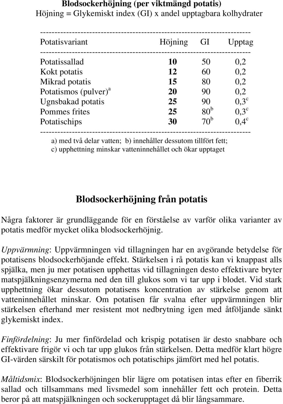 upphettning minskar vatteninnehållet och ökar upptaget Blodsockerhöjning från potatis Några faktorer är grundläggande för en förståelse av varför olika varianter av potatis medför mycket olika