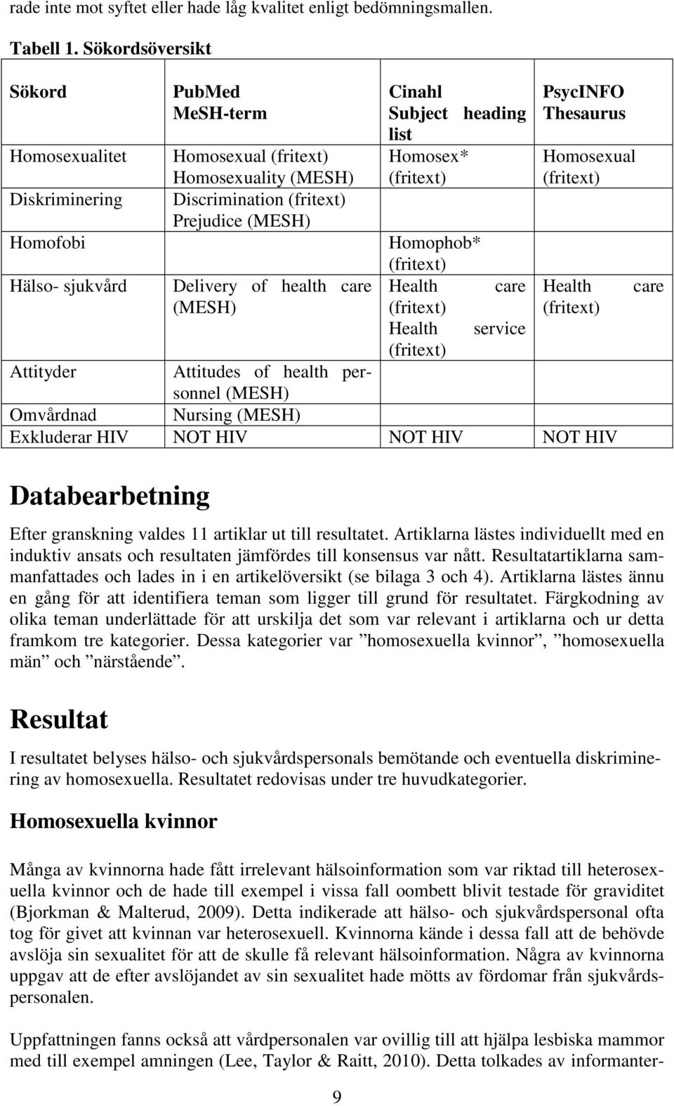 Diskriminering Discrimination (fritext) Prejudice (MESH) Homofobi Homophob* (fritext) Hälso- sjukvård Delivery of health care Health care Health care (MESH) (fritext) (fritext) Health service