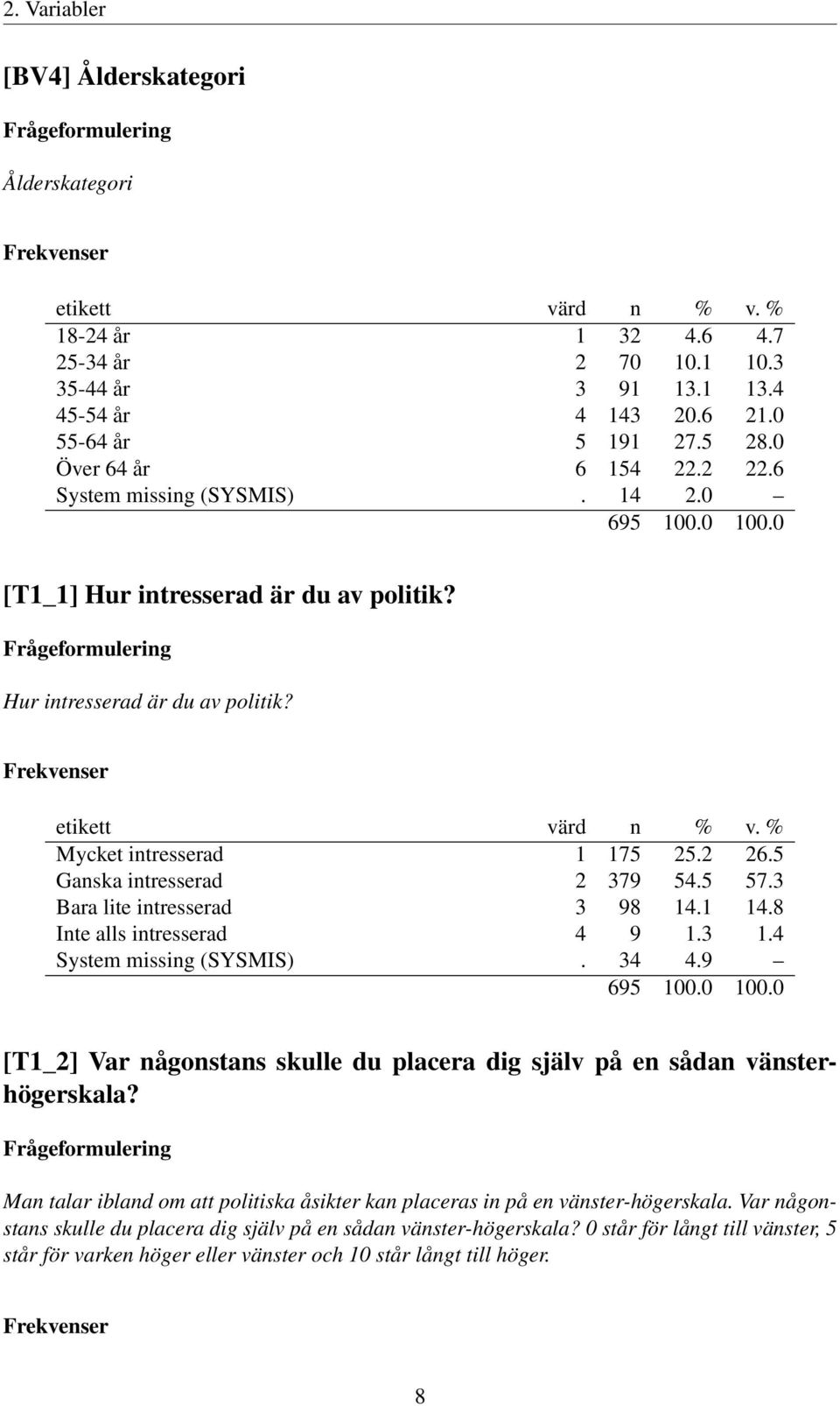 3 Bara lite intresserad 3 98 14.1 14.8 Inte alls intresserad 4 9 1.3 1.4 System missing (SYSMIS). 34 4.9 [T1_2] Var någonstans skulle du placera dig själv på en sådan vänsterhögerskala?