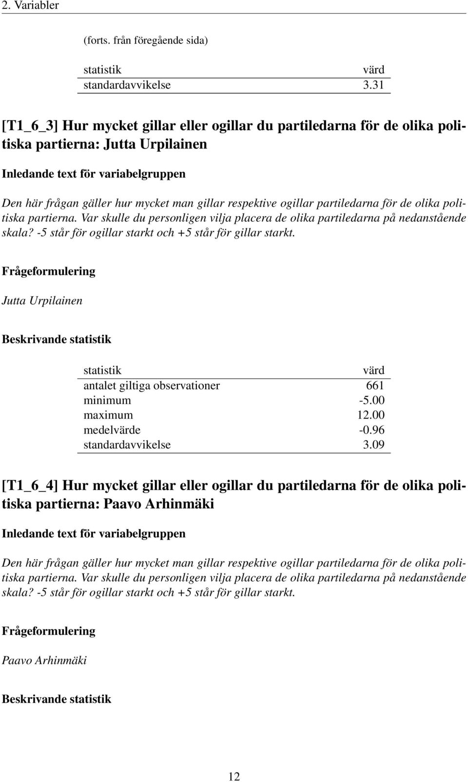 politiska partierna. Var skulle du personligen vilja placera de olika partiledarna på nedanstående skala? -5 står för ogillar starkt och +5 står för gillar starkt.