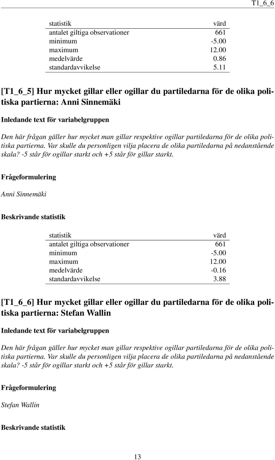 politiska partierna. Var skulle du personligen vilja placera de olika partiledarna på nedanstående skala? -5 står för ogillar starkt och +5 står för gillar starkt.