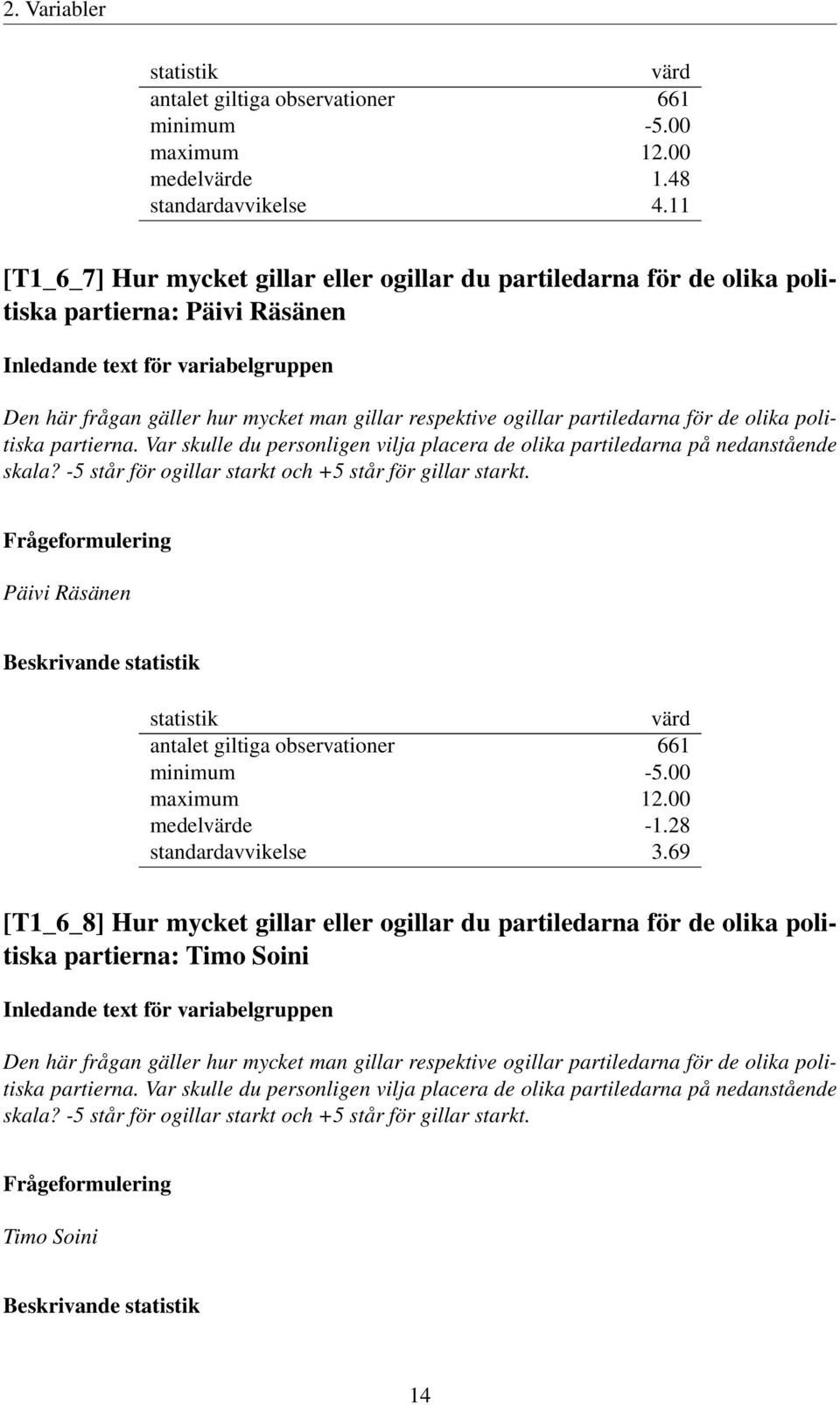 politiska partierna. Var skulle du personligen vilja placera de olika partiledarna på nedanstående skala? -5 står för ogillar starkt och +5 står för gillar starkt.