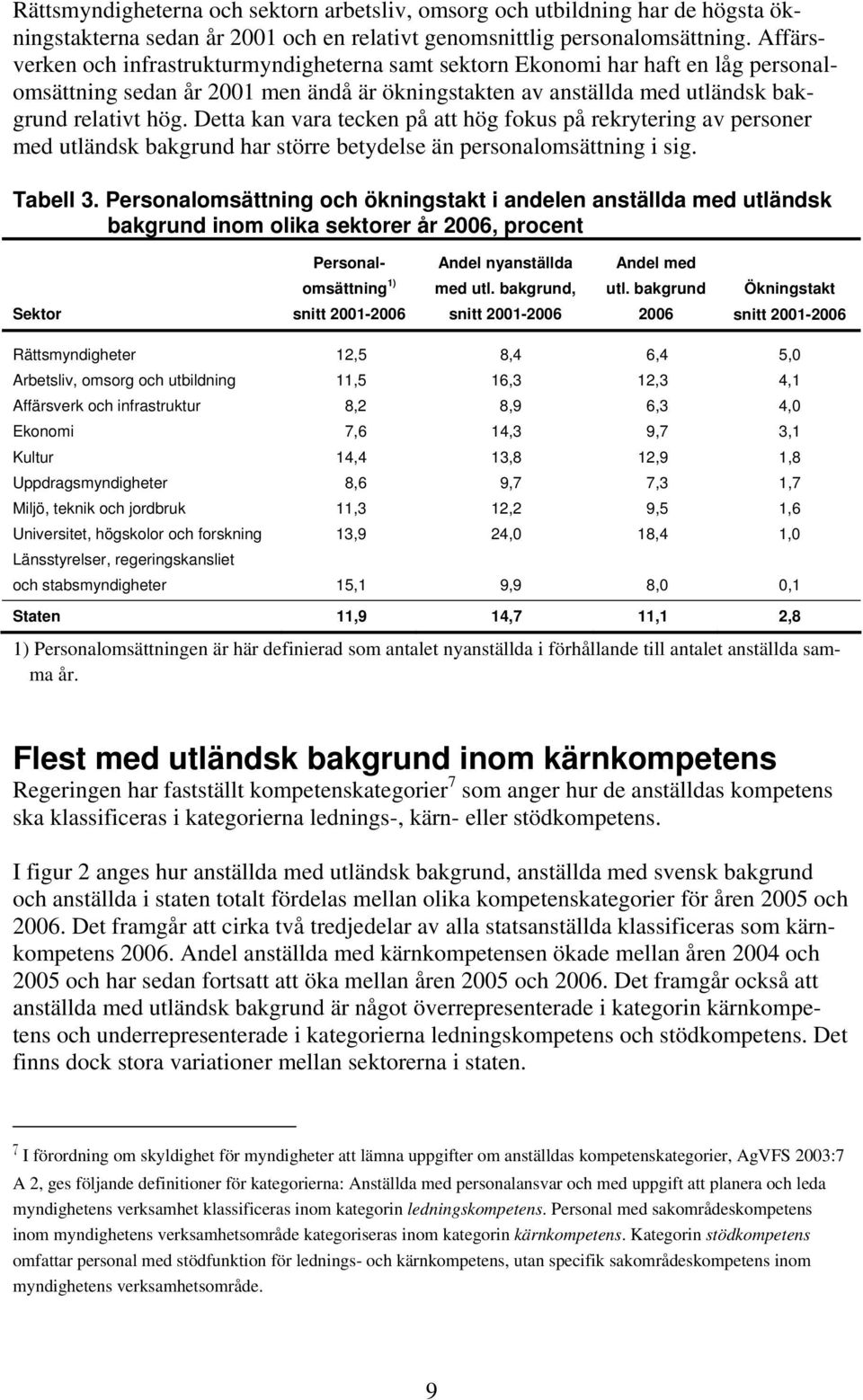 Detta kan vara tecken på att hög fokus på rekrytering av personer med utländsk bakgrund har större betydelse än personalomsättning i sig. Tabell 3.